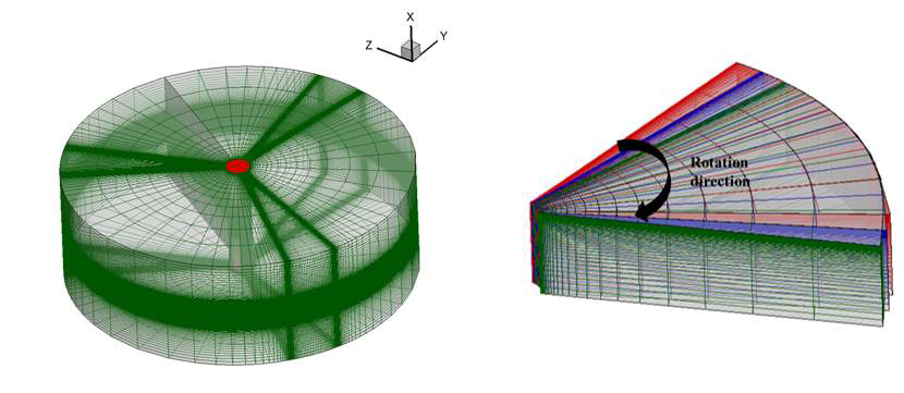 3차원 정렬 격자계 (3D structured grid system)