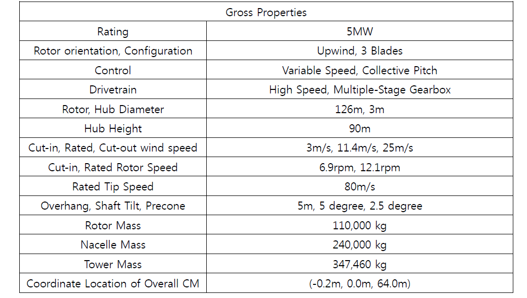 5MW 수평축 풍력발전 기술규격