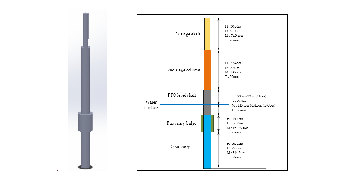5MW FAWT의 부유구조물 설계안