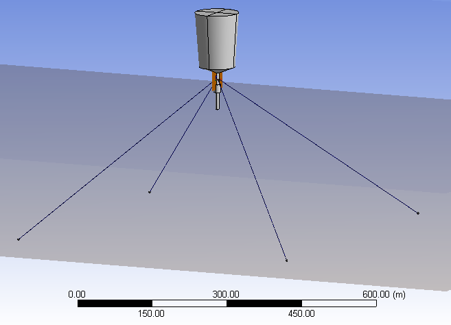 해석에서 사용된 ANSYS AQWA 모델