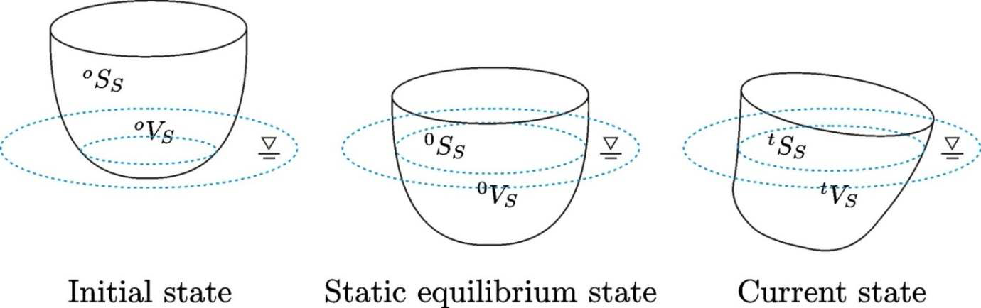 two step analysis