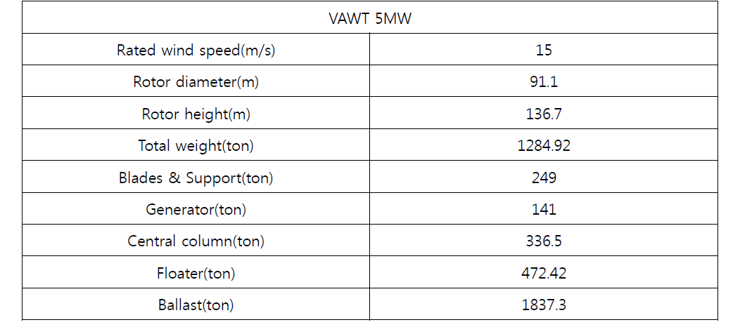 Technical specification of vertical type