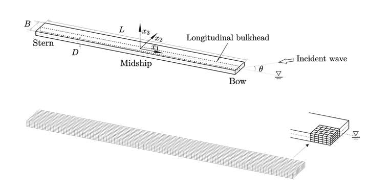 Box barge Numerical example