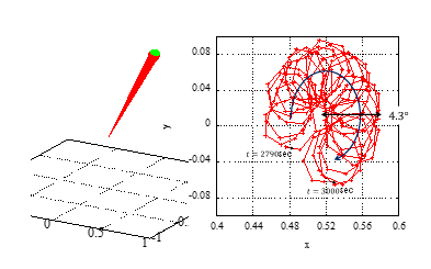 Trajectory of turbine axis in the regular wave (left) and its - plane plot (right),