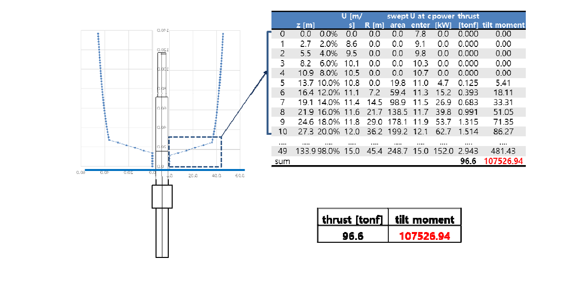 Wind load calculation