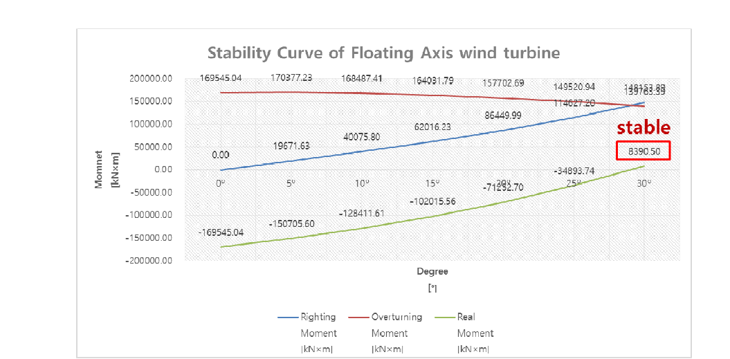 Stability curve for case3