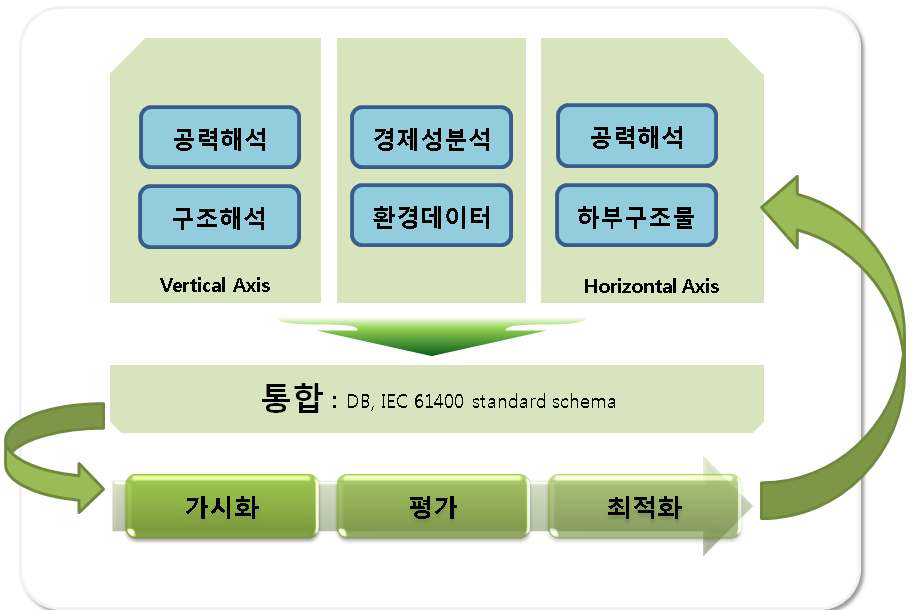 System Overview