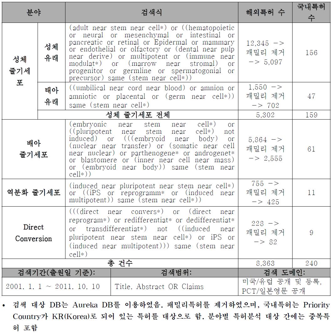 특허 검색식