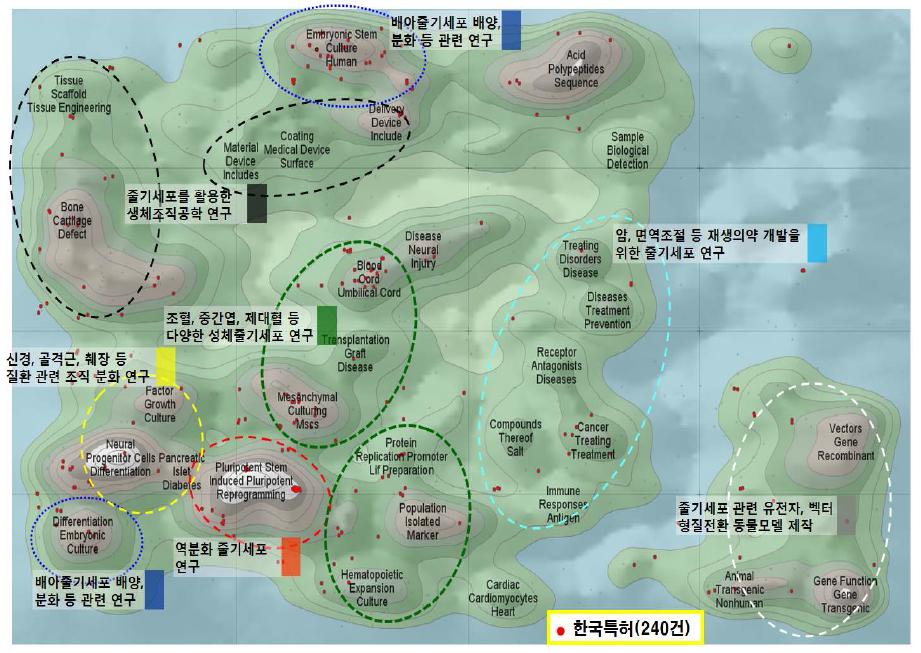 특허등고선을 통한 글로벌 연구개발 동향 (8,363건)