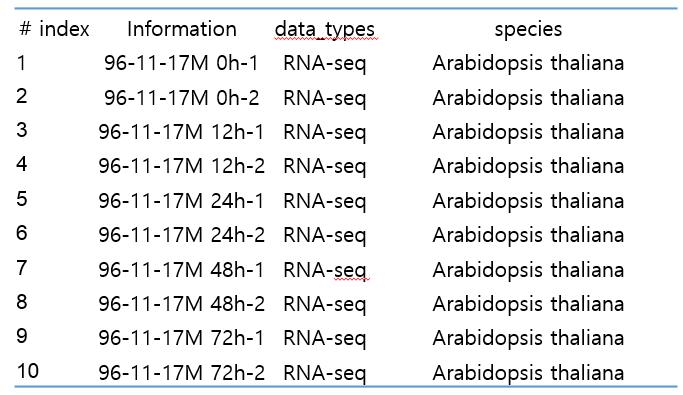 Vibrio (96-11-17M) 처리 Arabidopsis RNA-seq 샘플리스트