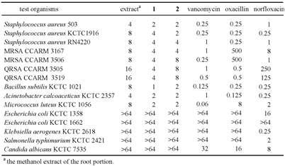 Antibacterial activity for 1 and 2