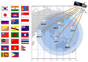 COMS 위성의 M/SDUS 자료 이용 가능 국가