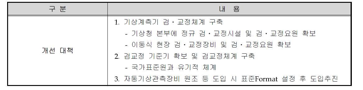 기상측기 검․교정업무 개선방향