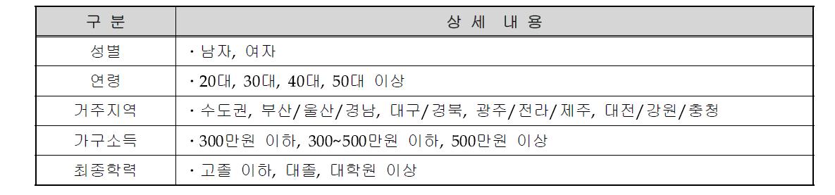 결과 분석 변수