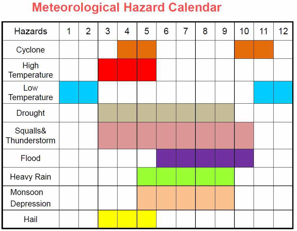 미얀마의 기상재해 캘린더