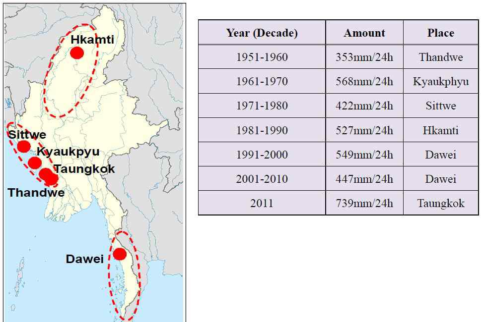 미얀마의 집중호우 사례