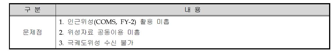 기상위성관측업무의 문제점