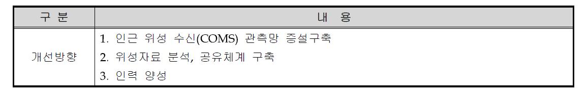 기상위성관측업무 개선방향