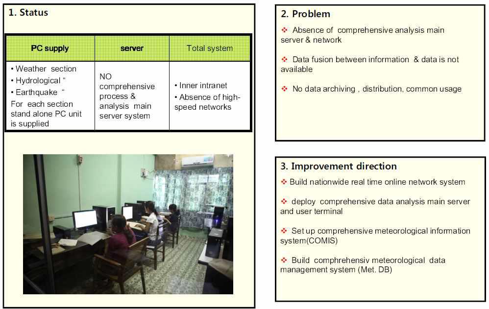 미얀마 정보통신 전산업무의 문제점 및 개선방향