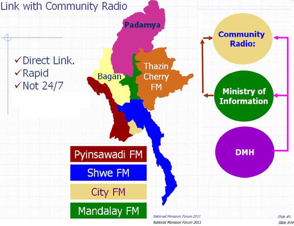 기상특보 전달을 위한 미얀마 지방별 FM 라디오