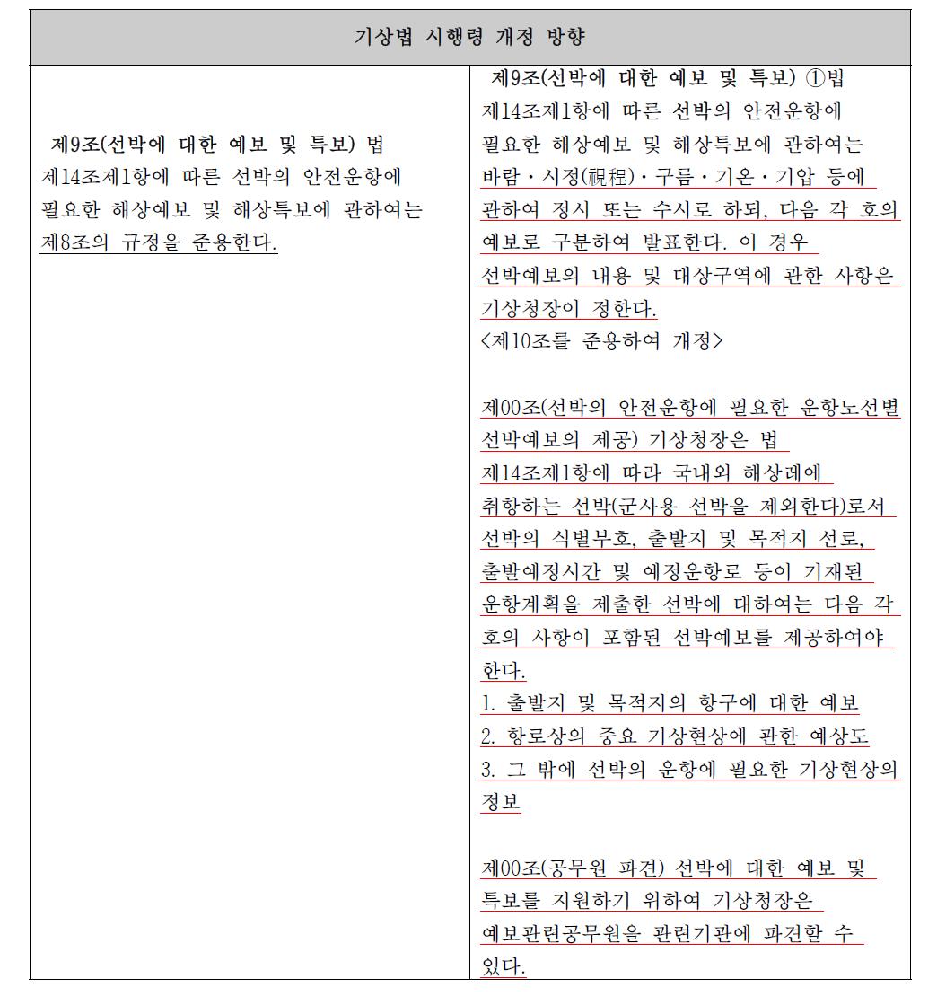 기상법 시행령 개정 방향