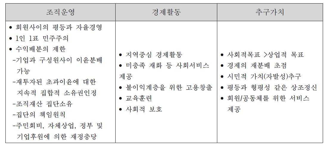 사회적경제의 특징