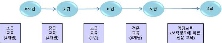 교육프로그램(예시)