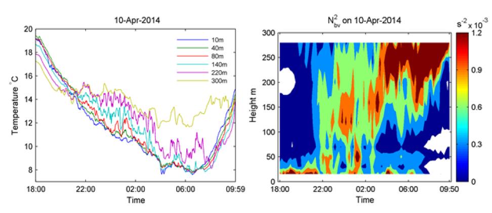 Same as Fig. 3.1.2.5. bur for 18LST 10th to 10LST 11th April 2014.