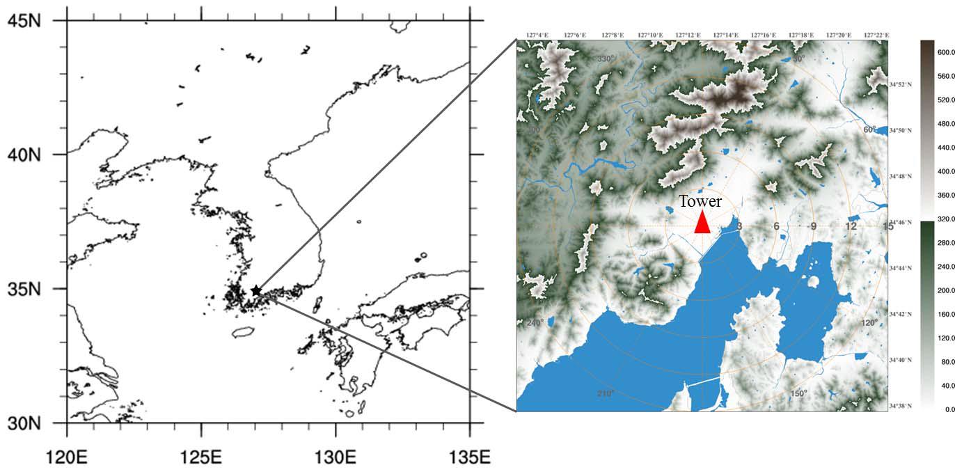 Map showing sub regions around Boseong and the location of the Boseong meteorological tower where the observation were made.