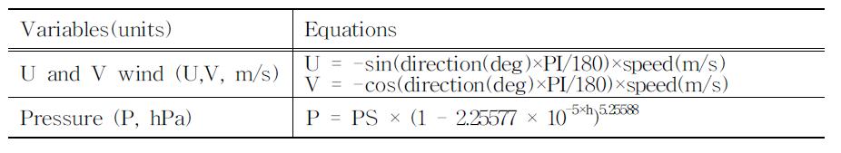 Same as Table 3.3.1.3 but for basic observation data from tall tower