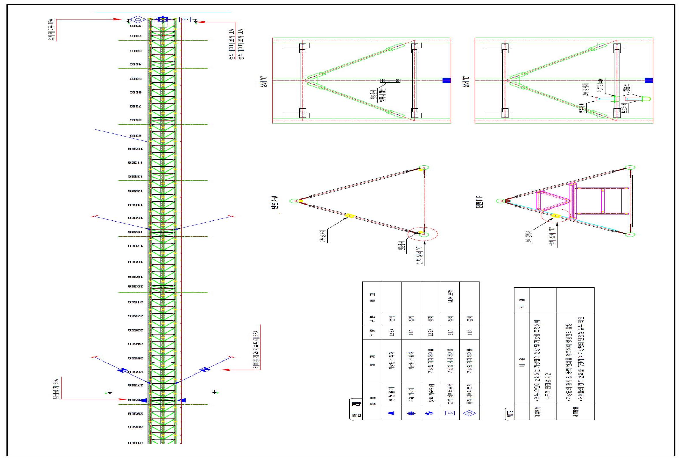 Installation plan of an accelerometer and clinometer(bottom).