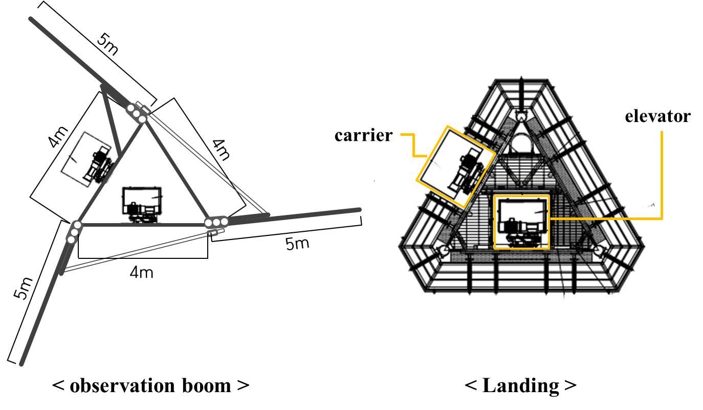 Cross-section of landing and tower.