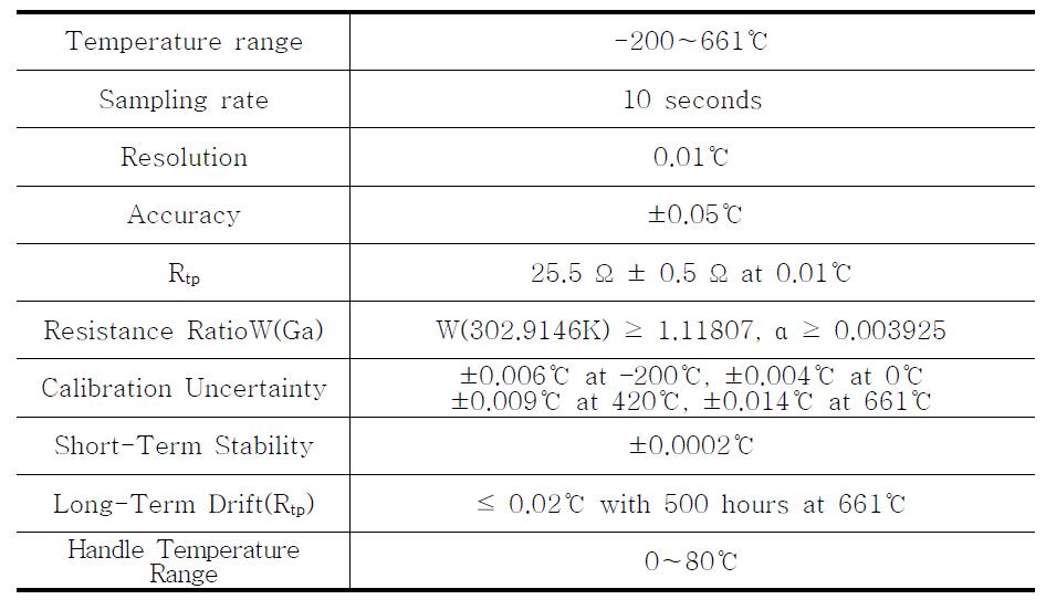 Technical specification of Fluke 5628 PRT.