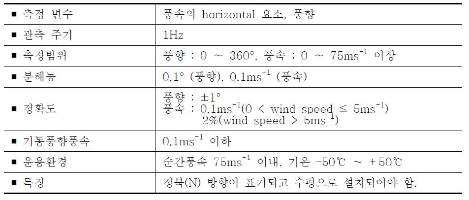 Technical specification of UA-2D.