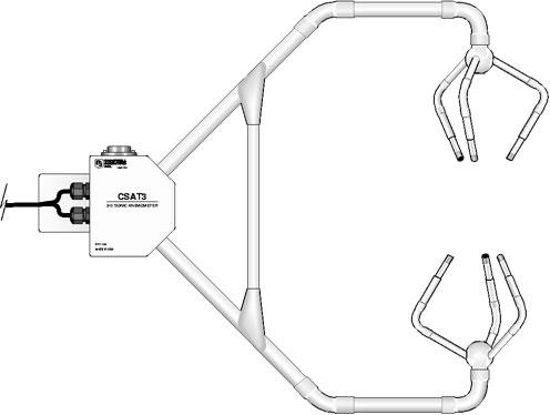 3-dimension ultrasonic anemovane(CSAT3).