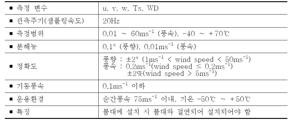 Technical specification of Campbell CSAT3.