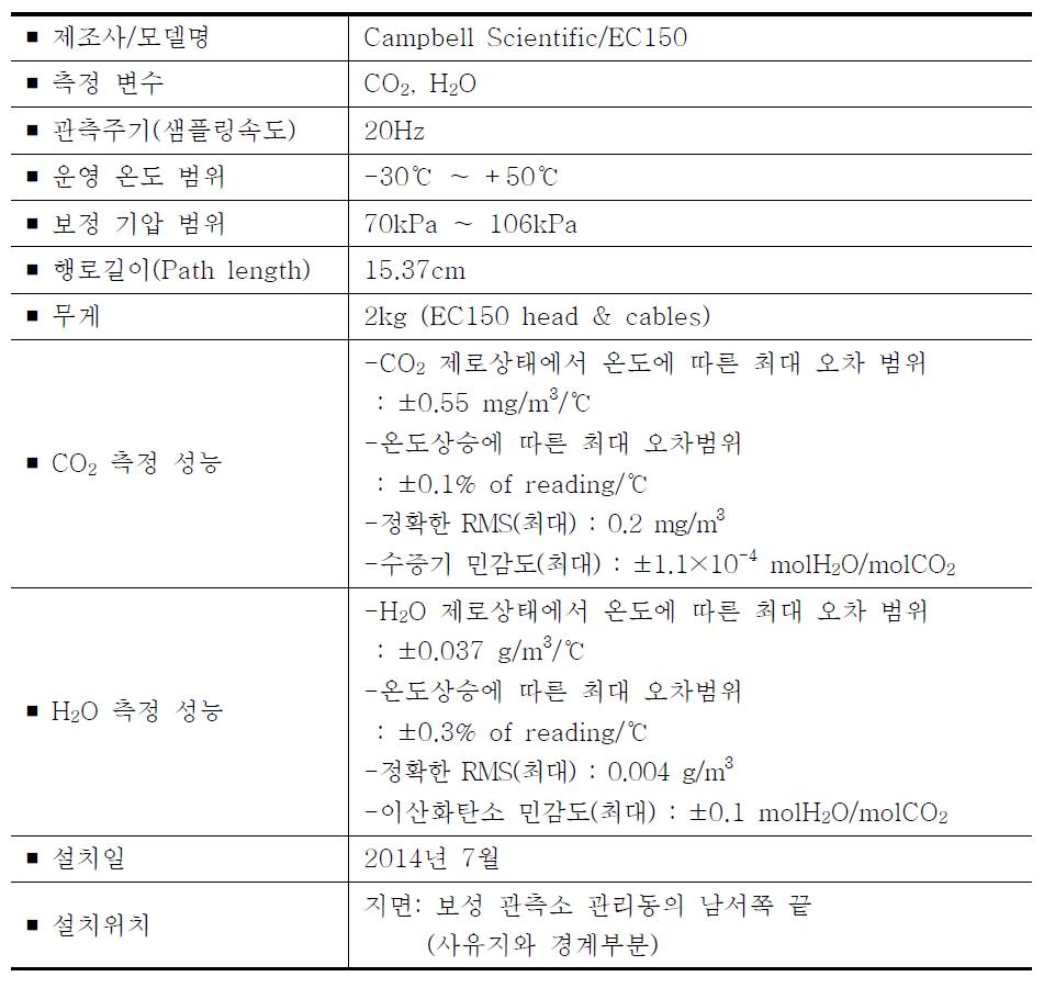 Technical specification of open-path type infra-red gas analyzer.