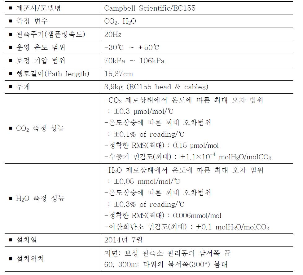 Technical specification of closed-path type infra-red gas analyzer.