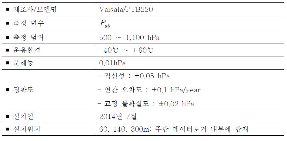 Technical specification of barometer.
