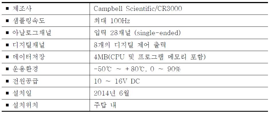 Technical specification of data logger(CR3000).