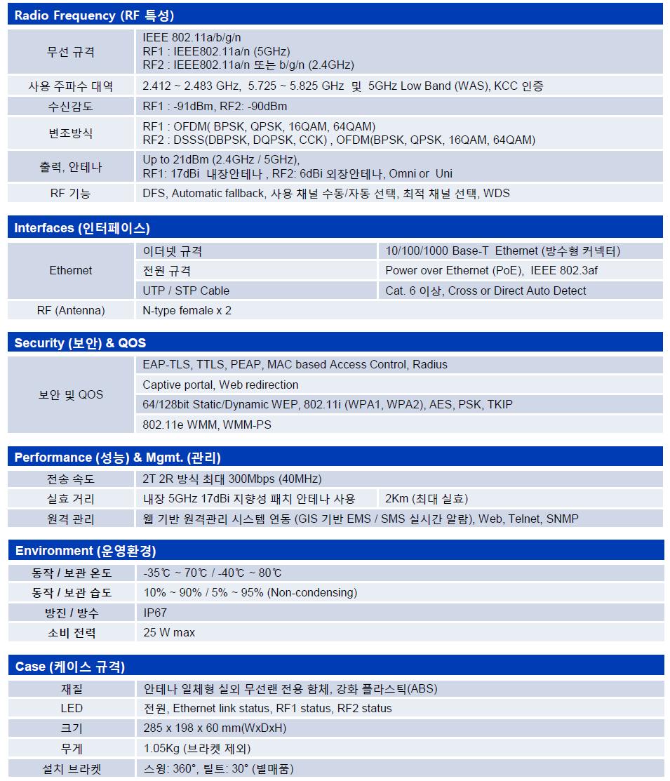 Technical specification of wireless transmitter/receiver antenna.