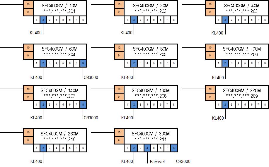 Diagram of optical hub connection(SFC 400GM).