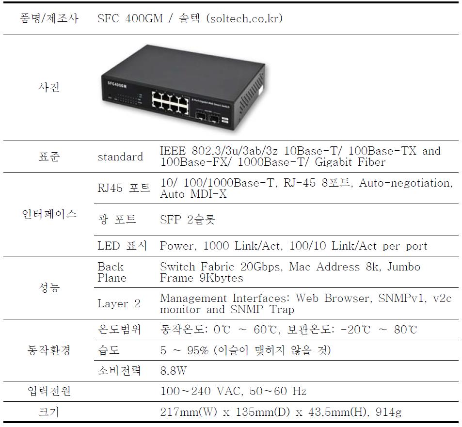 Technical specification of web smart optic switch HUB (SFC 400GM).