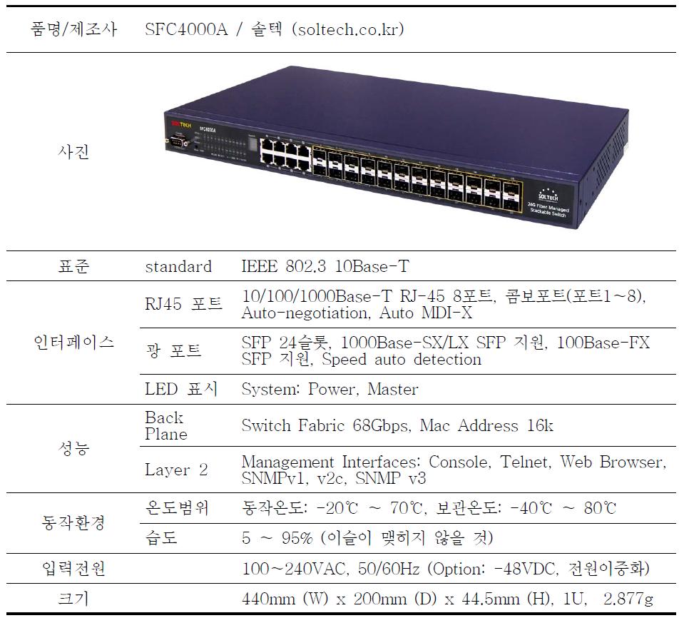 Technical specification of collection web smart optic switch HUB (SFC4000A).