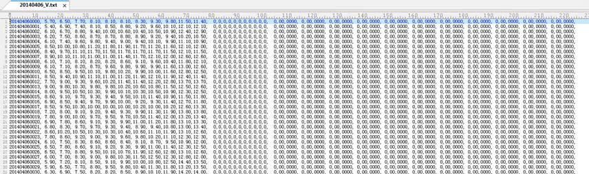 Result of quality control system on 6th April 2014.