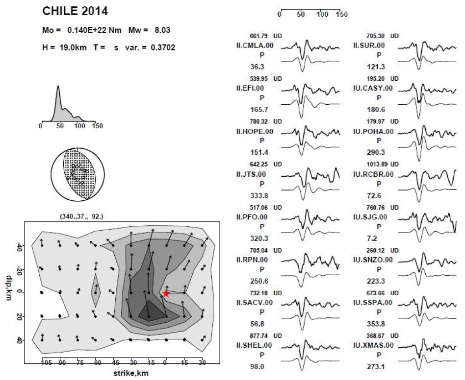 Slip distribution and waveform fit of the 2014 Chile earthquake.