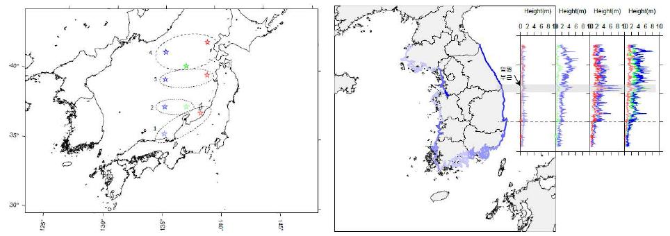 Location of scenario earthquakes with magnitude 8.0 (left) and tsunami wave height distribution along the eastern coast by the scenario earthquakes (right).