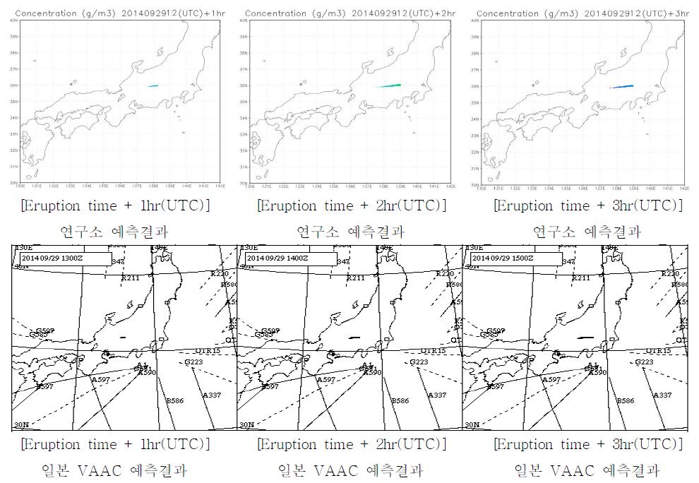 Prediction of volcanic ash dispersion for Ontake volcano using 12 UTC UM data on 29th September, 2014.