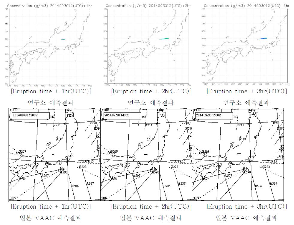 Prediction of volcanic ash dispersion for Ontake volcano using 12 UTC UM data on 30th September, 2014.