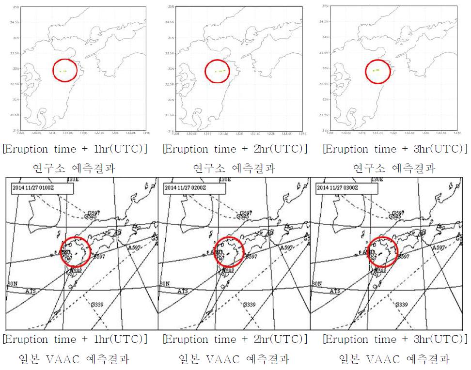 Prediction of volcanic ash dispersion for Aso volcano using 00 UTC UM data on 27th November, 2014.